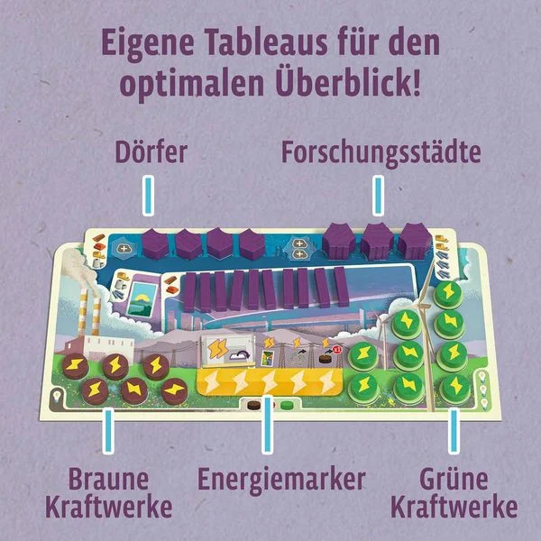 Catan - Energien